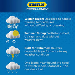 Rain-X 810362 Repellency Water Repellent Wiper Blades, 20" Windshield Wipers (Pack of 2), All Weather Streak-Free for Enhanced Visibility w/Water Repellency Formula [Amazon Exclusive]